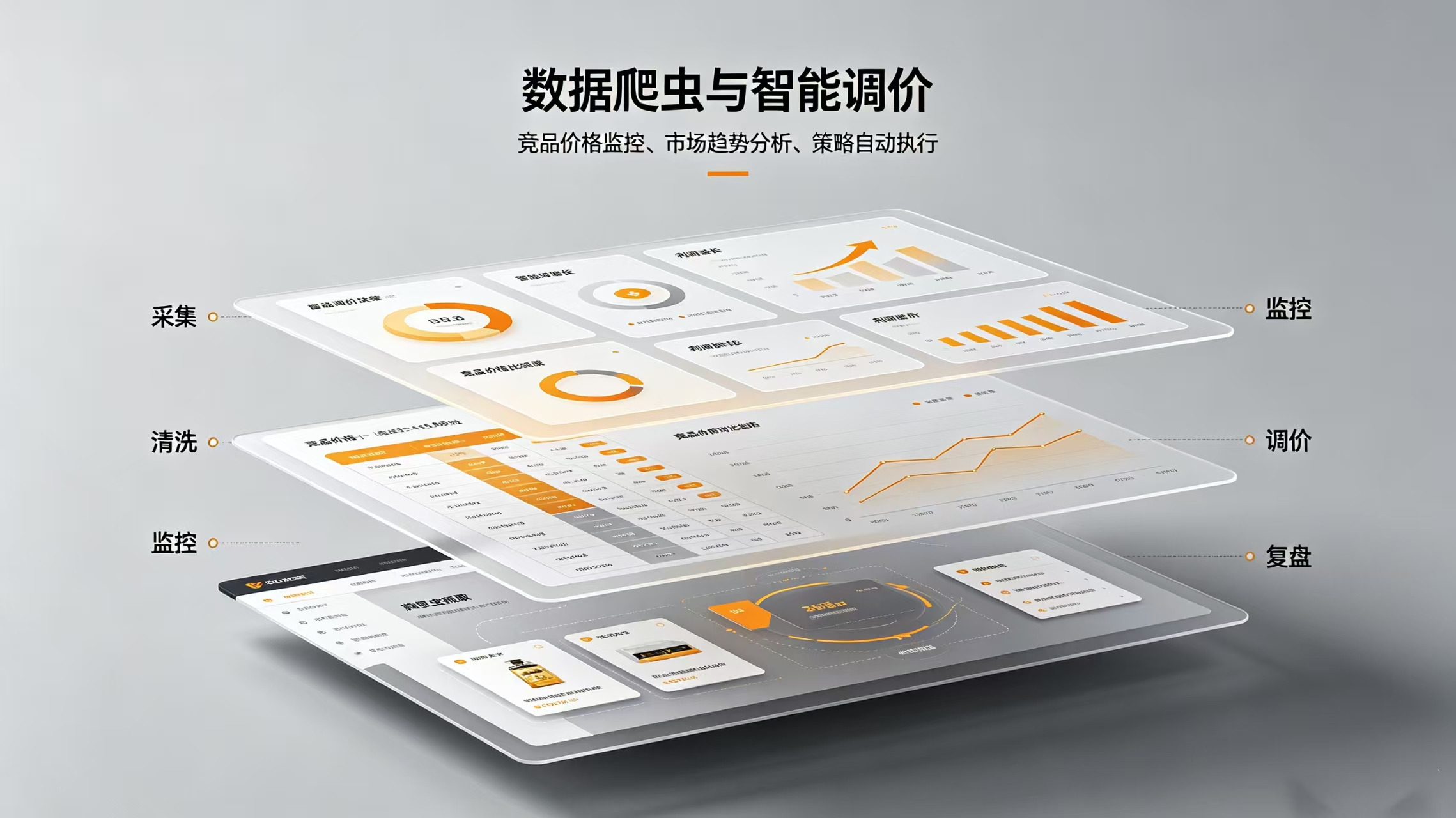 数据爬虫 —— 竞品价格全链路监控与智能调价系统
