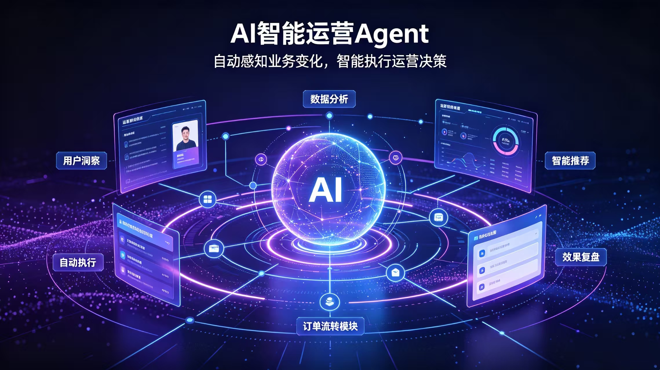 AI智能运营Agent —— 电商客服与数据分析自动化方案